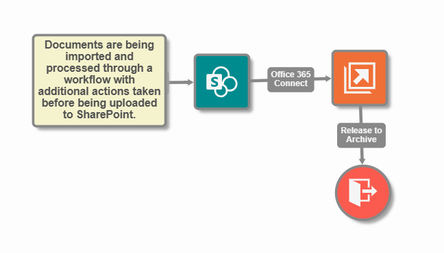 o365_WorkflowExample2.png