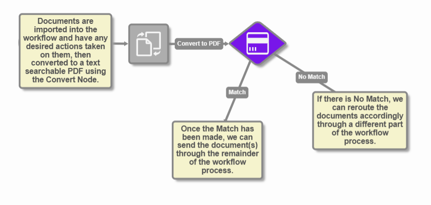 PDFRedaction_WorkflowExample2.png
